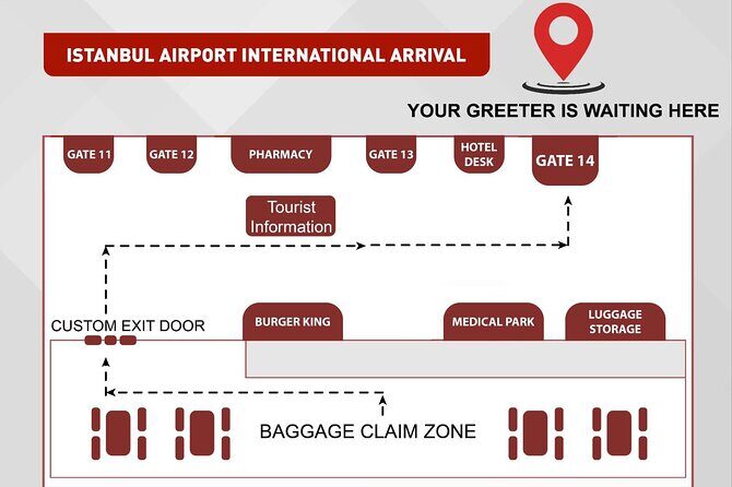 istanbul airport transfer - Vehicle Comfort and What $30.10 Buys You (and What It Doesn’t)